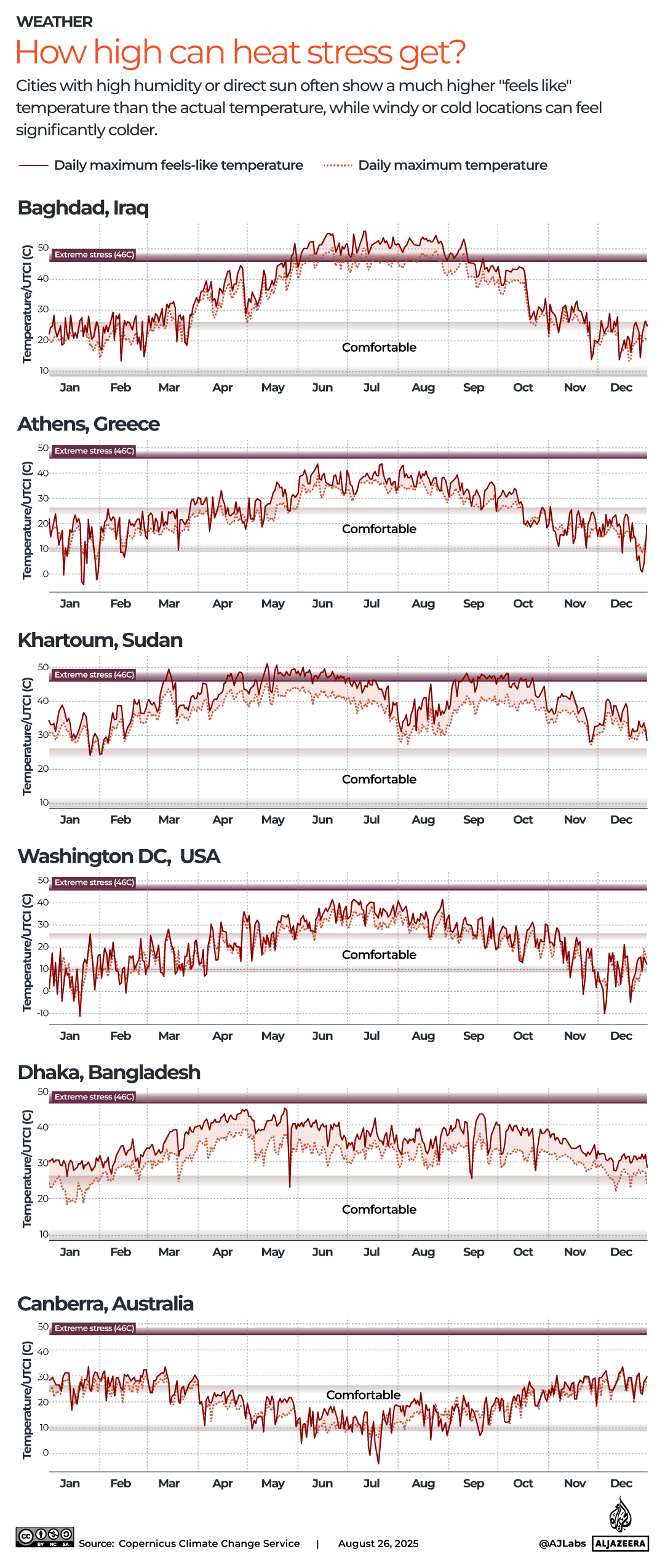التفاعلية التي يمكن أن تسخن إجهاد الإجهاد-26 أغسطس ، 2025-1756208130