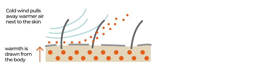 الإجهاد التفاعلي للهواء-26 أغسطس ، 2025-1756208110