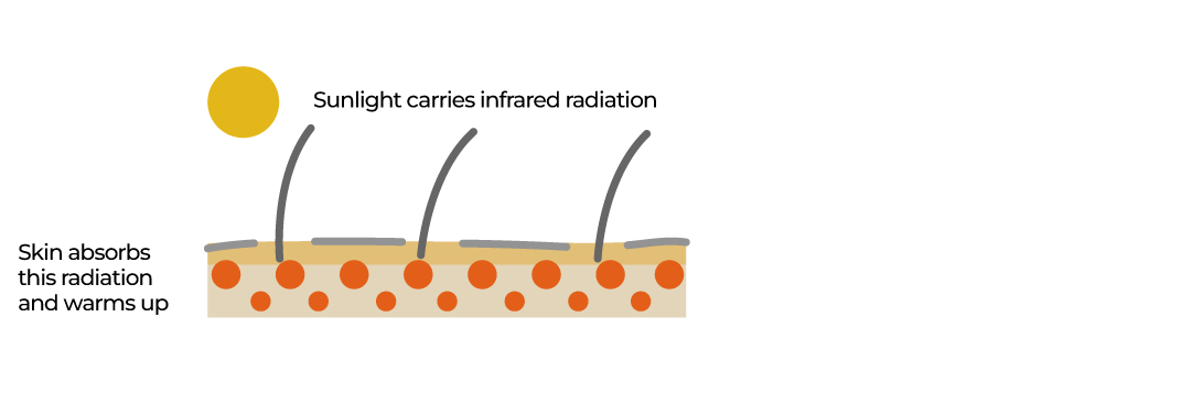 إجهاد السخن التفاعلي-26 أغسطس ، 2025-1756208140