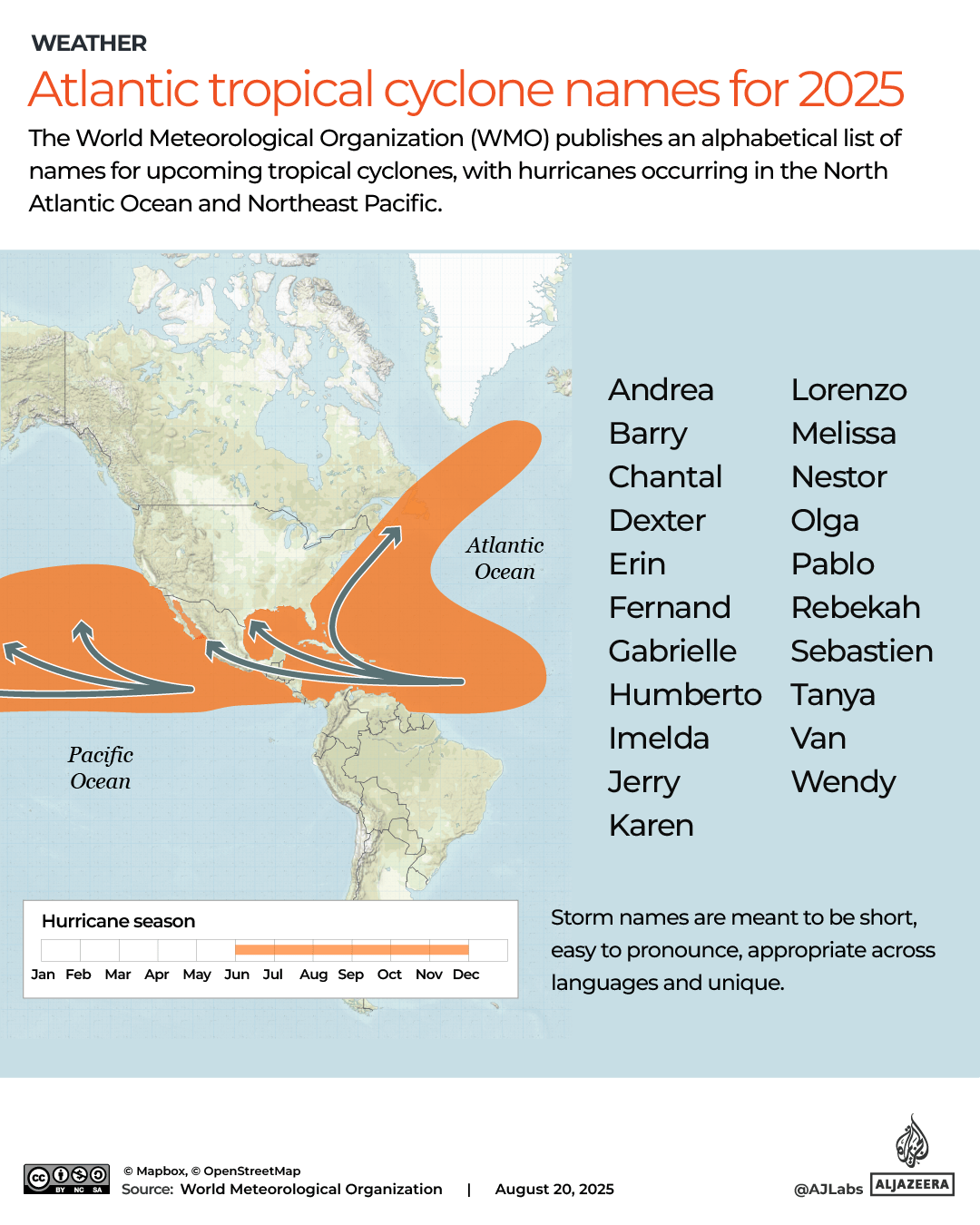 Interactive_cyclones_typhoons_hurricanes_august20_2025_hurricane أسماء