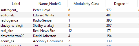 تحليل لأسماء الحسابات التي تبنت سردية الخطاب المعادي للمهاجرين (جيفي)