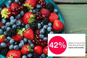 يكشف استطلاع جديد عن الحلوى الصحية المفضلة في أمريكا