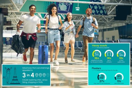 من أنت في إجازة يحدد شخصيتك في السفر: استطلاع