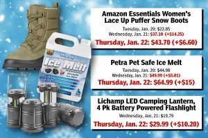 المتلاعبون بالأسعار يستهدفون المتسوقين قبل عاصفة الشتاء السرخس