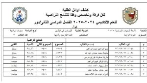 الأولى على دفعتها تُقصى من التعيين.. اتهامات بالتمييز داخل ألسن سوهاج| القصة الكاملة