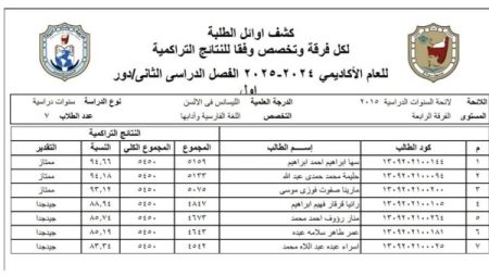 الأولى على دفعتها تُقصى من التعيين.. اتهامات بالتمييز داخل ألسن سوهاج| القصة الكاملة