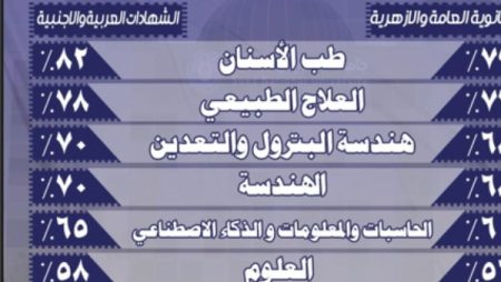 جامعة السويس الأهلية تعلن عن أماكن شاغرة بالكليات لطلاب الثانوية العامة و الأزهري للشهادات المعادلة