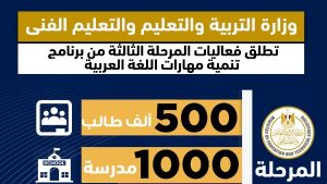 تطبق على500 ألف طالب بـ1000مدرسة|إنطلاق المرحلة الثالثة من برنامج تنمية مهارات اللغة العربية