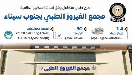 إنفوجراف.. مجمع الفيروز الطبي بجنوب سيناء باعتباره نموذجًا متكاملًا للرعاية الصحية