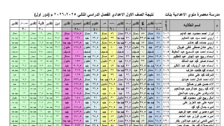 نتيجة الصف الأول الإعدادي برقم الجلوس والاسم 2026 .. ظهرت الآن