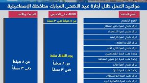 التأمين الصحي الشامل بالإسماعيلية يعلن مواعيد العمل خلال إجازة عيد الأضحى