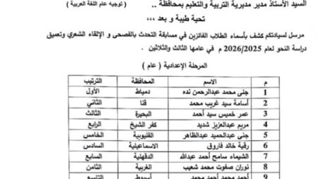 تعليم قنا يحصد المركز الثانى جمهورياً في التحدث بالفصحي