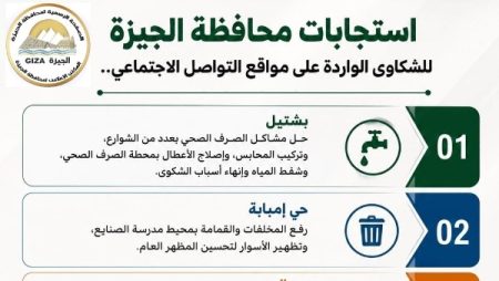 محافظة الجيزة تستجيب لشكاوى المواطنين وتتعامل مع مشكلات الصرف والنظافة والتعديات