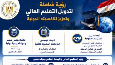 خارطة طريق متكاملة.. وزير التعليم العالي: رؤية شاملة لتدويل التعليم المصري وتحويله إلى قوة دافعة للتنمية