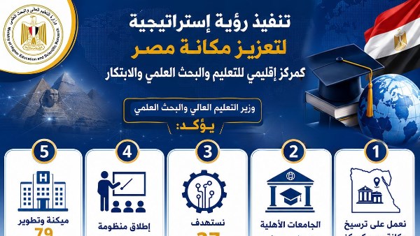 قنصوة: تنفيذ رؤية إستراتيجية لتعزيز مكانة مصر كمركز إقليمي للتعليم والبحث العلمي والابتكار