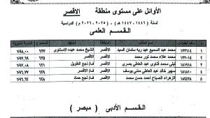 أوائل الثانوية الأزهرية بالأقصر يتصدرون المشهد والإدارة المركزية تحتفي بتفوقهم