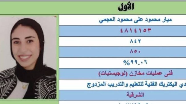 محافظ الشرقية يهنئ طالبتين من مدرستي السلطان عويس والسويدي بالمركز الأول دبلومات