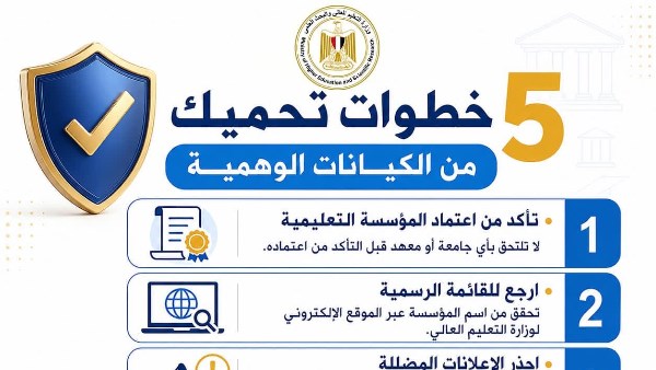 5 خطوات تحمي الطلاب من الوقوع ضحية للكيانات الوهمية