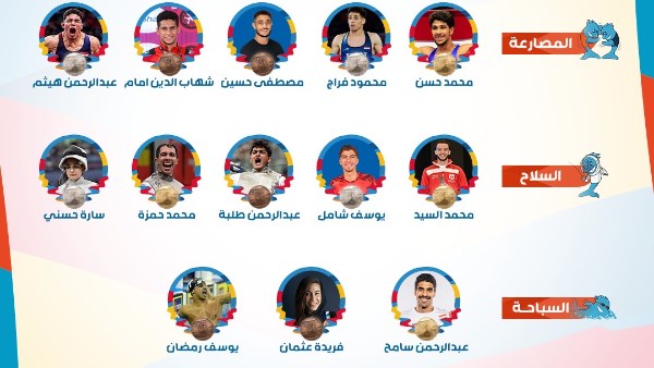 الكيف قبل الكم.. مصر تعبر القوى العظمى وتتجاوز إسبانيا وفرنسا في المتوسط