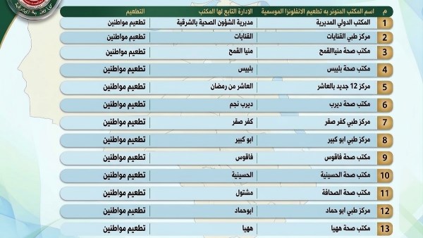 صحة الشرقية: توافر لقاح الإنفلونزا الموسمية بجميع مراكز التطعيم المعتمدة