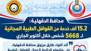 محافظ الدقهلية: تقديم 15.2 ألف خدمة طبية في قوافل أكتوبر الجاري بخمس قرى